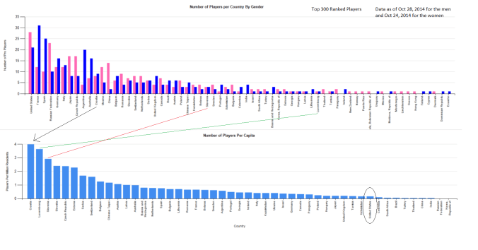 tennis_players_per_country