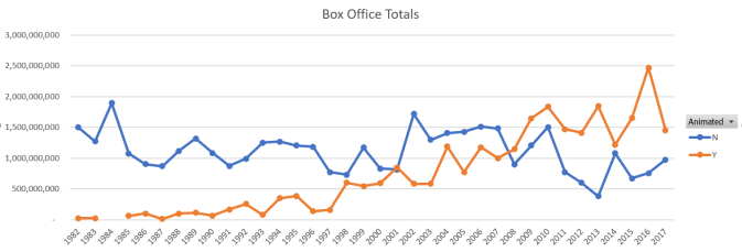 kidsmovies_Boxoffice